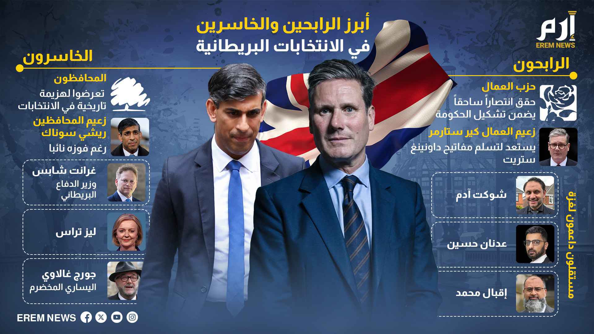أبرز الرابحين والخاسرين في الانتخابات البريطانية