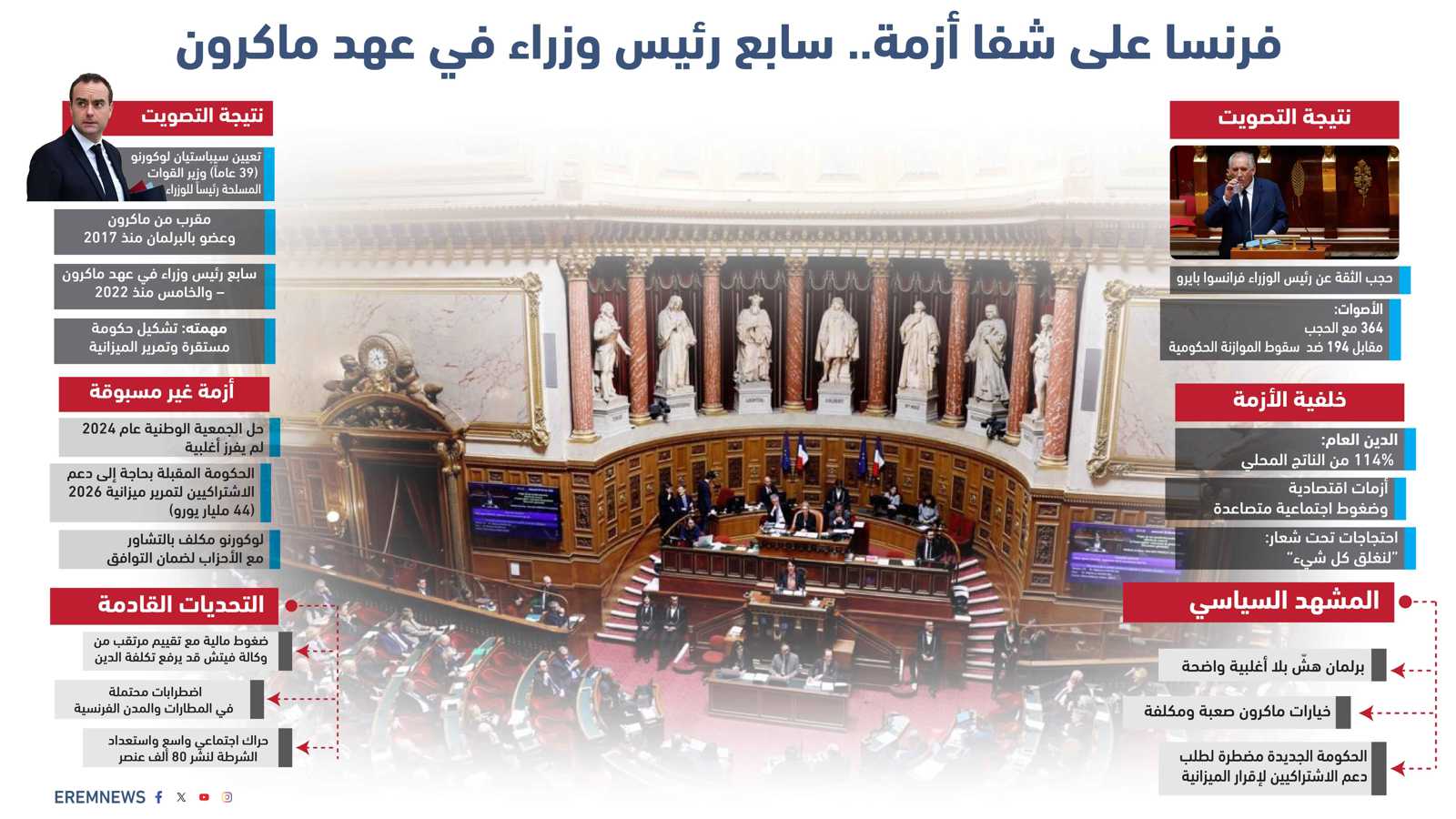 من أزمة الثقة إلى غضب الشارع.. فرنسا أمام منعطف جديد (فيديو)