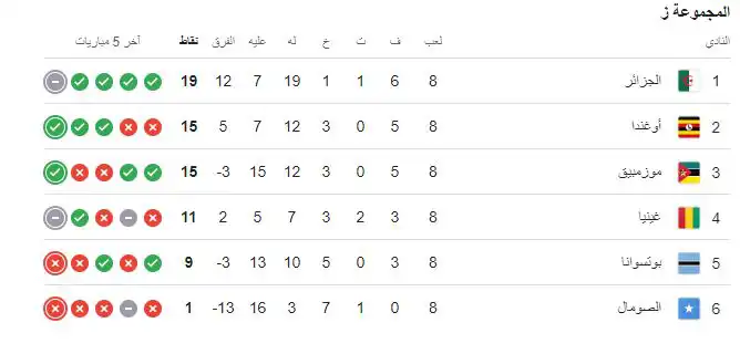 ترتيب مجموعة منتخب الجزائر