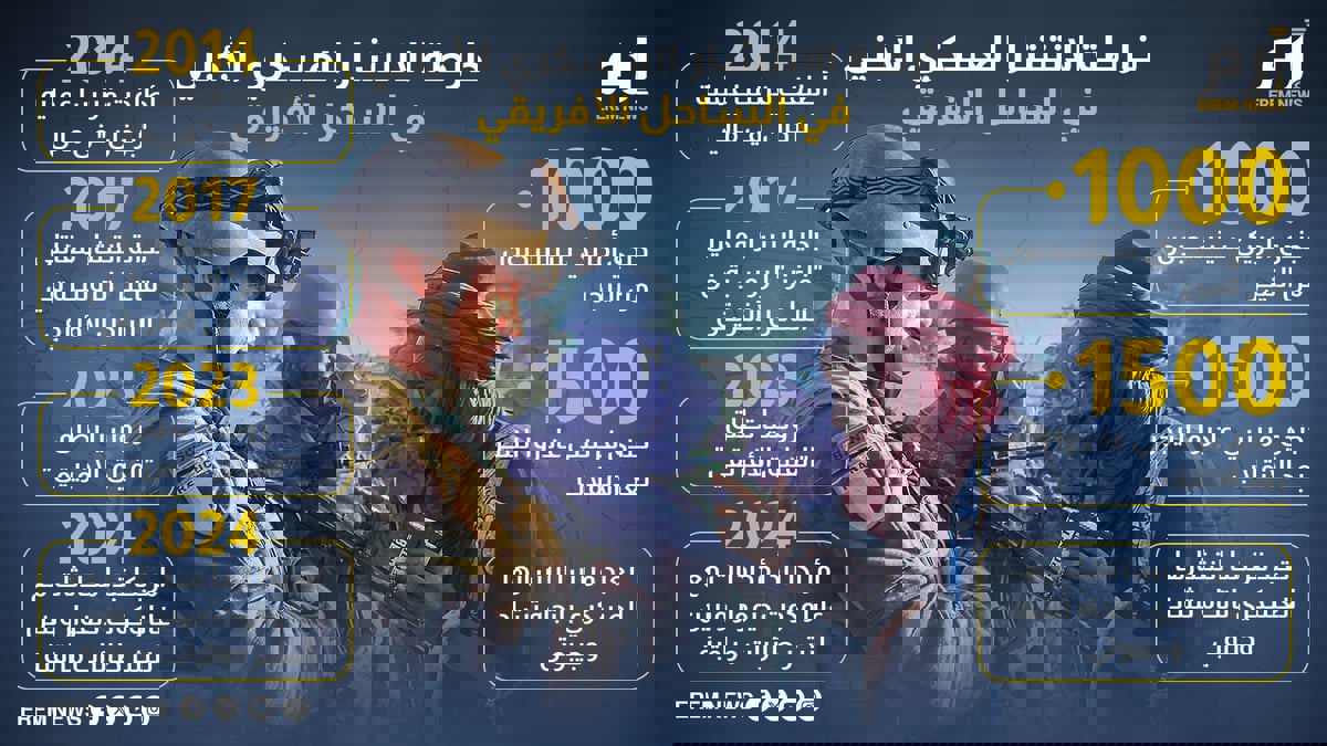 خارطة الانتشار العسكري الأجنبي في الساحل الأفريقي