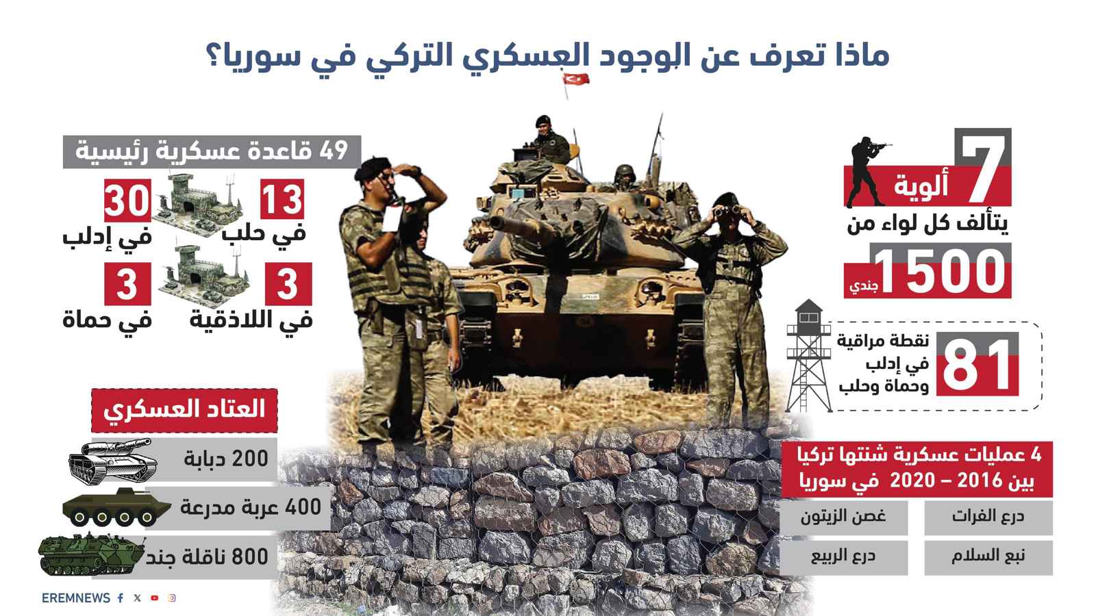 ماذا تعرف عن الوجود العسكري التركي في سوريا؟ (إنفوغراف)