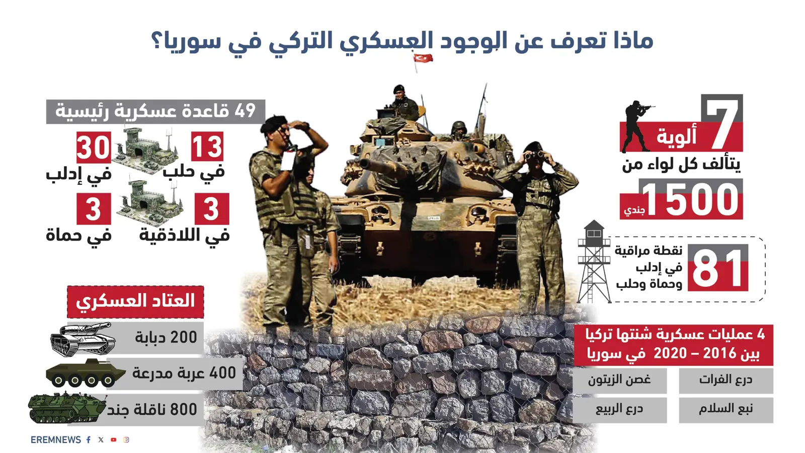 ماذا تعرف عن الوجود العسكري التركي في سوريا؟ (إنفوغراف)
