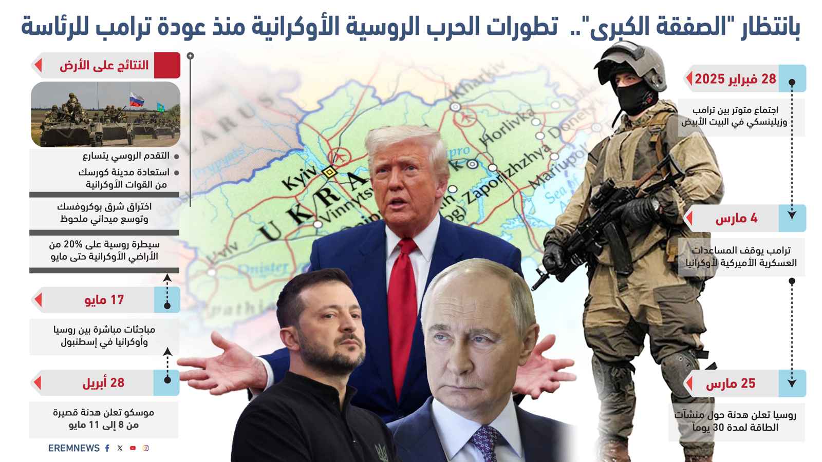 تطورات كبيرة.. الحرب الروسية الأوكرانية بانتظار "الصفقة الكبرى" (إنفوغراف)