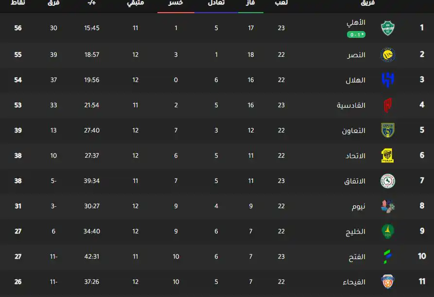 جدول ترتيب الدوري السعودي