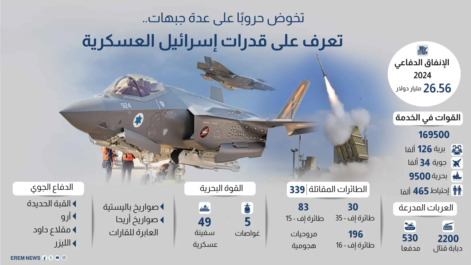 تخوض حروبًا على عدة جبهات.. تعرف على قدرات إسرائيل العسكرية