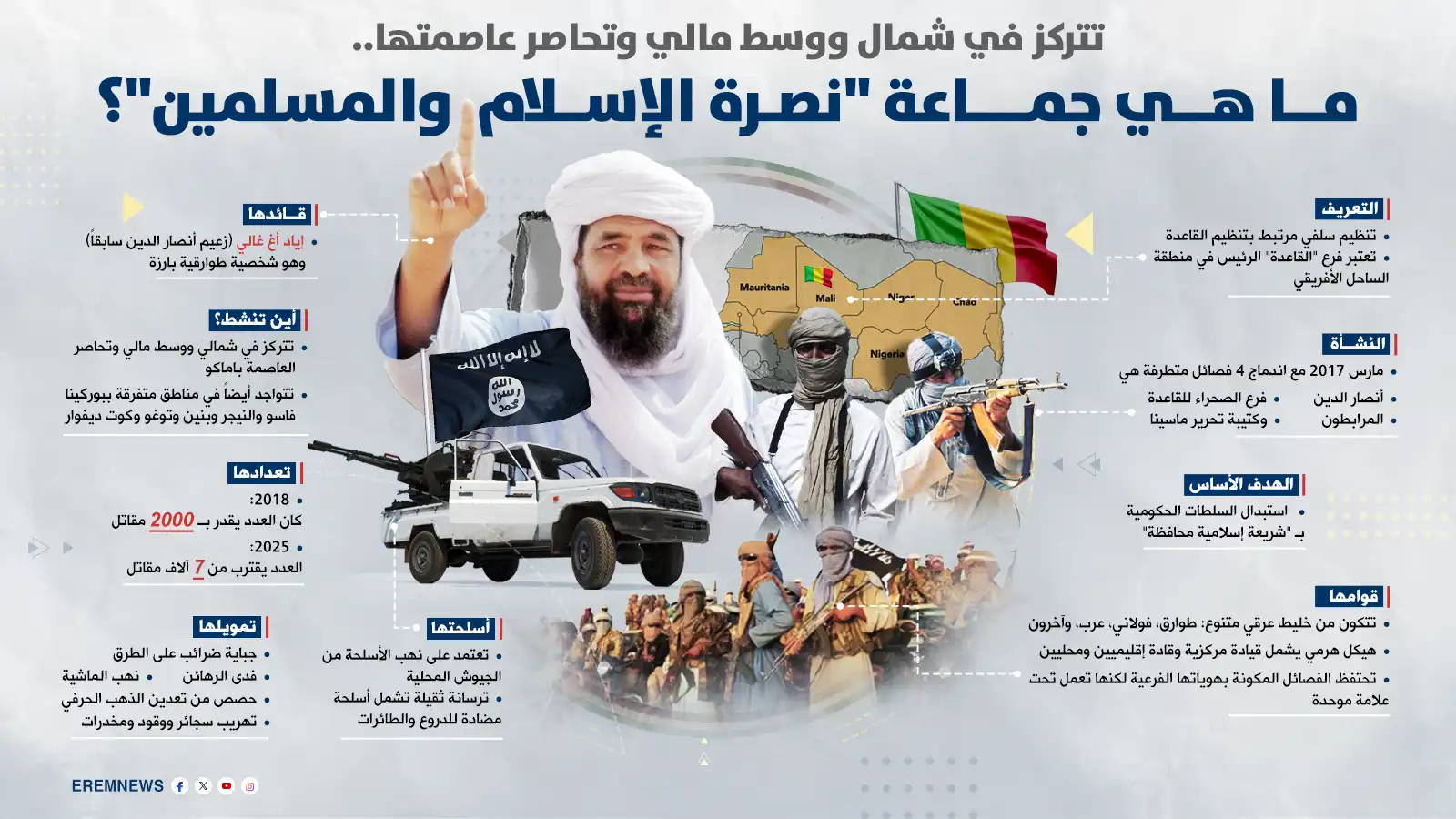 مالي "في خطر".. كيف تهدد "نصرة الإسلام والمسلمين" أفريقيا والعالم؟ (إنفوغراف)