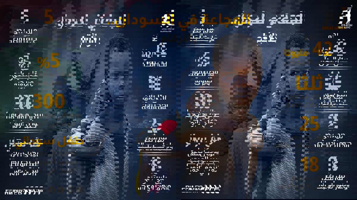 المجاعة في السودان.. بالأرقام