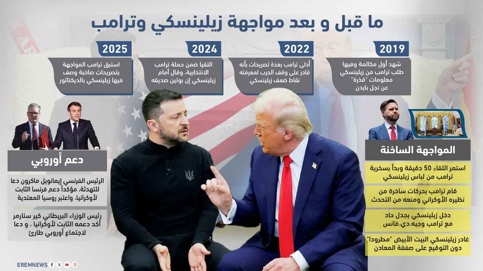 ما قبل وبعد اللقاء العاصف بين زيلينسكي وترامب (إنفوغراف)