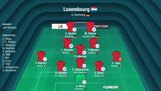 تشكيل لوكسمبورغ