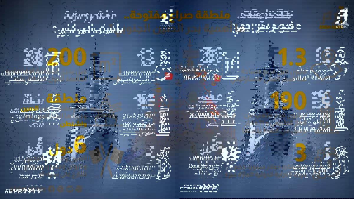 منطقة صراع مفتوحة.. ما أهمية بحر الصين الجنوبي؟ (إنفوغراف)