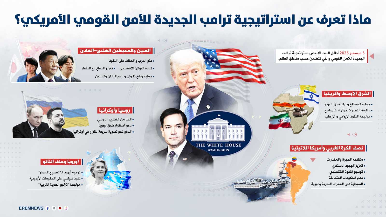 استراتيجية الأمن القومي الجديدة..هل تترك أمريكا الشرق الأوسط لـ"التنافس الحر"؟