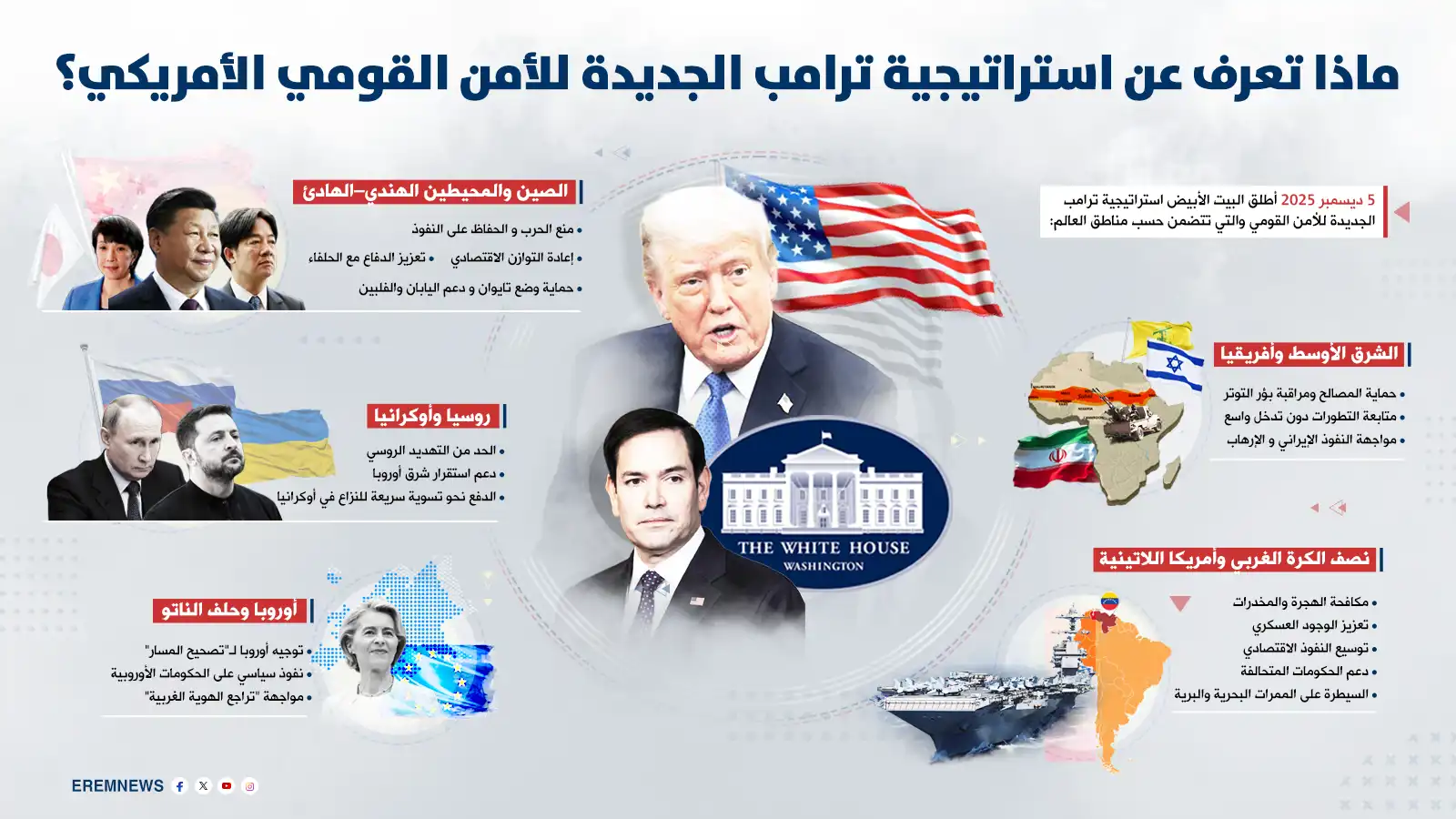 استراتيجية الأمن القومي الجديدة..هل تترك أمريكا الشرق الأوسط لـ"التنافس الحر"؟