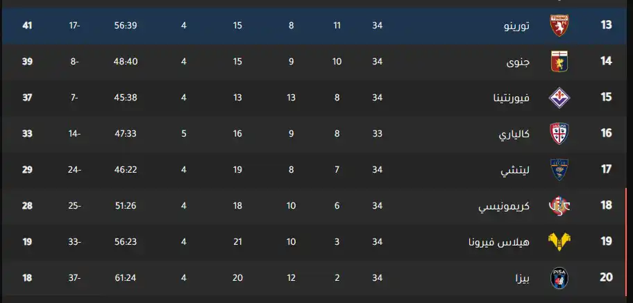 جدول ترتيب الدوري الإيطالي