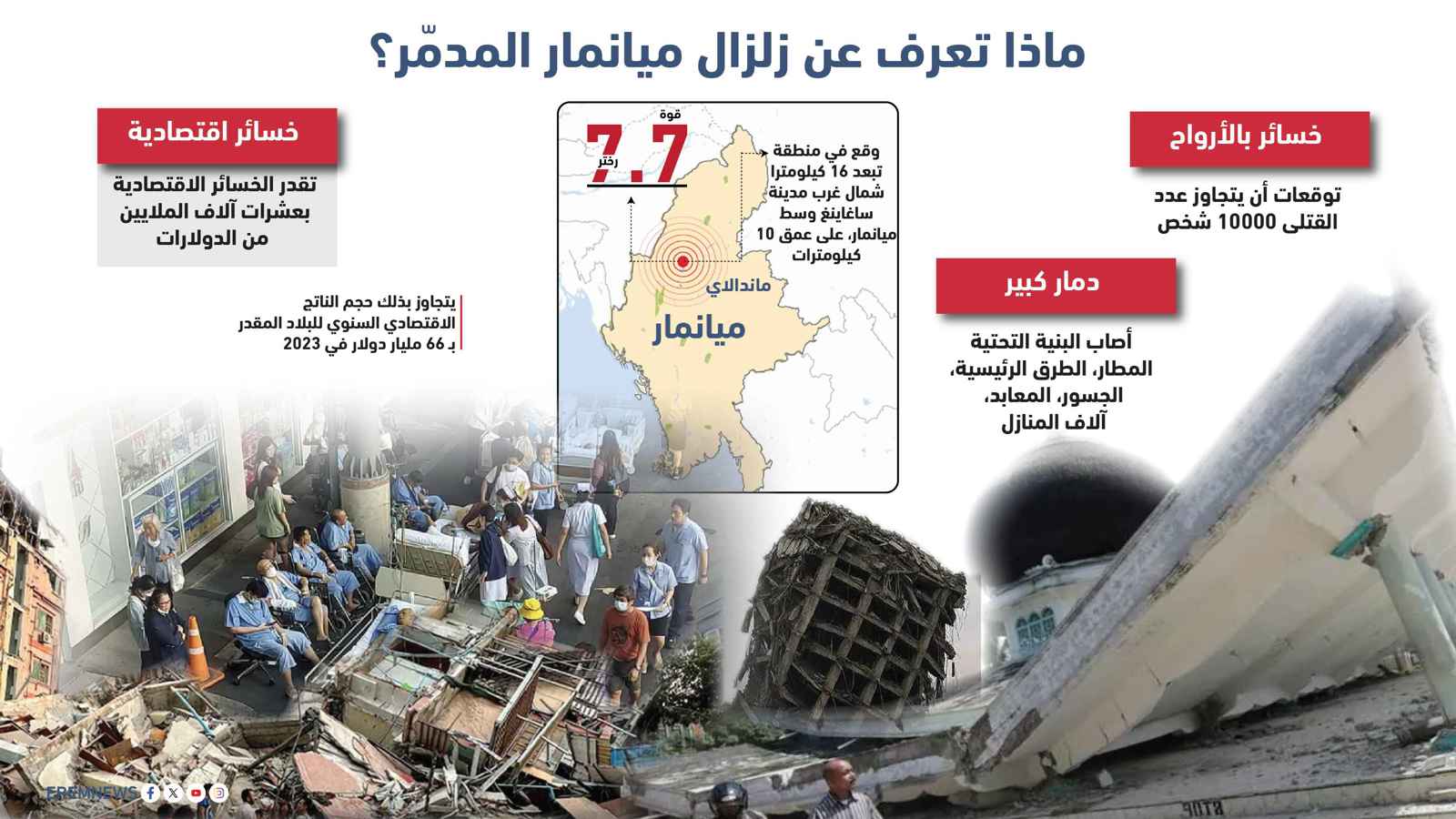 ماذا تعرف عن زلزال ميانمار المدمّر؟ (إنفوغراف)