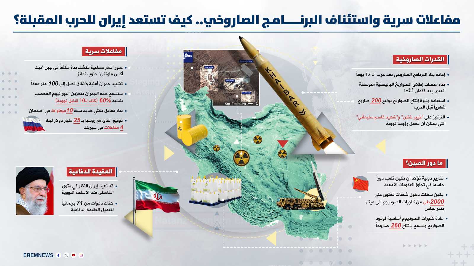 إيران تفعّل خيار المنشآت السرية.. سباق نووي وصاروخي بلا خطوط حمراء