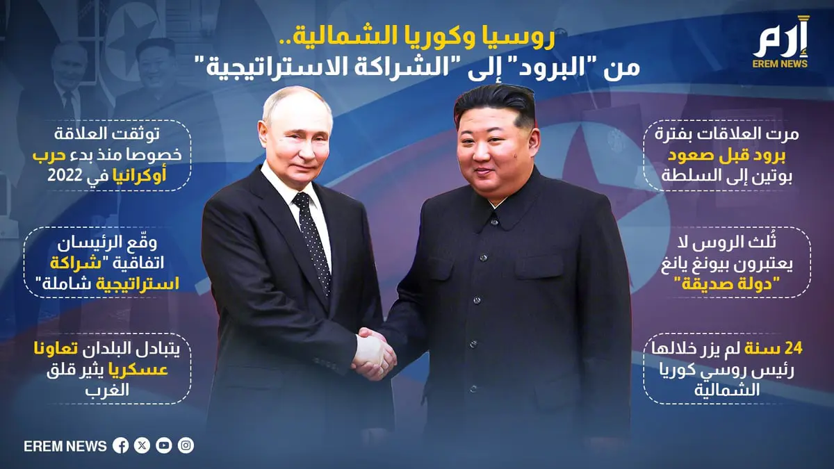 روسيا وكوريا الشمالية.. من "البرود" إلى "الشراكة الاستراتيجية" (إنفوغراف)