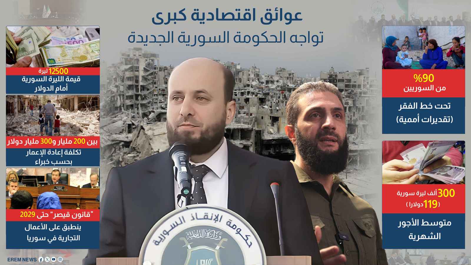 عوائق اقتصادية كبرى تواجه الحكومة السورية الجديدة