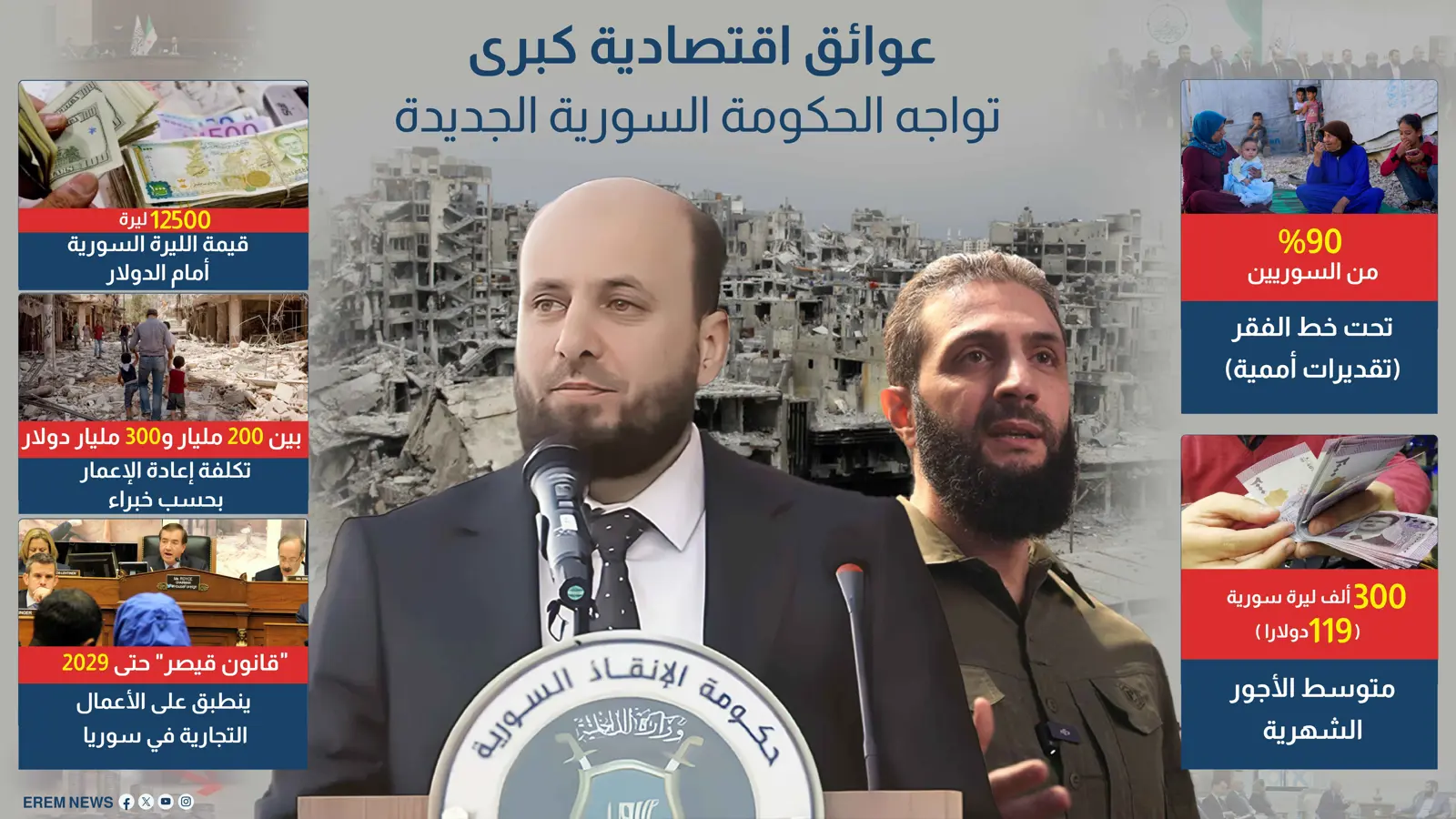 عوائق اقتصادية كبرى تواجه الحكومة السورية الجديدة