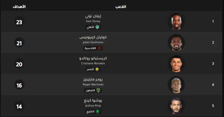 جدول ترتيب هدافي الدوري السعودي