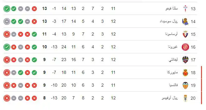 ترتيب الدوري الإسباني