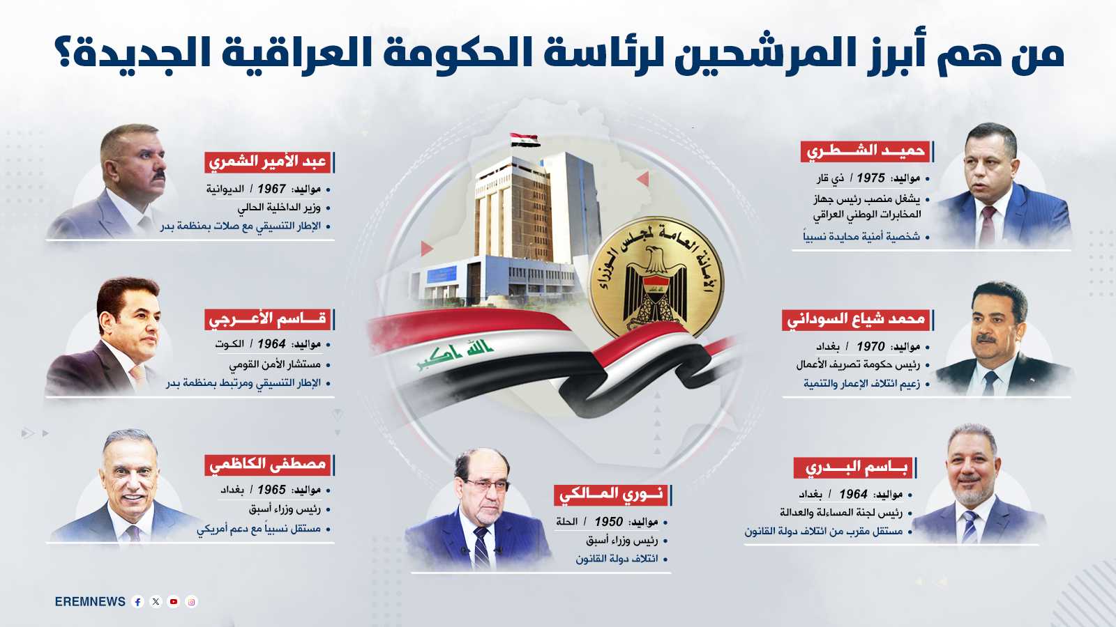 منصب رئيس وزراء العراق.. قائمة أسماء تنتظر الإعلان الحاسم (إنفوغراف)