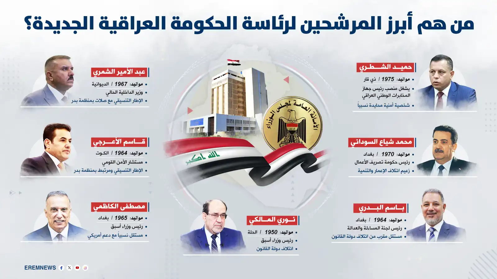 أبرز المرشحين لرئاسة الحكومة العراقية الجديدة