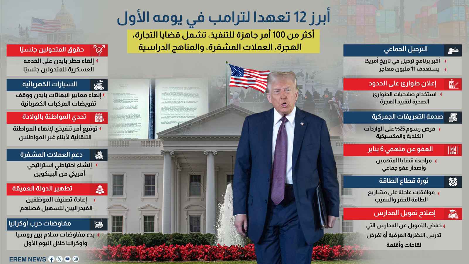 أبرز 12 تعهدا لترامب في يومه الأول (إنفوغراف)