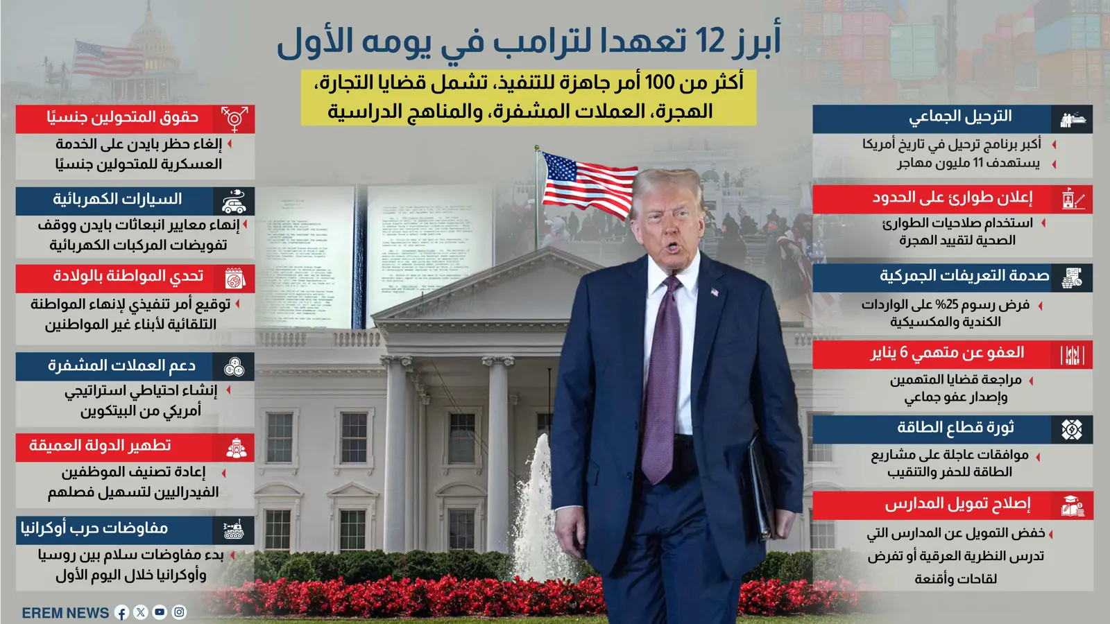 أبرز 12 تعهدا لترامب في يومه الأول (إنفوغراف)