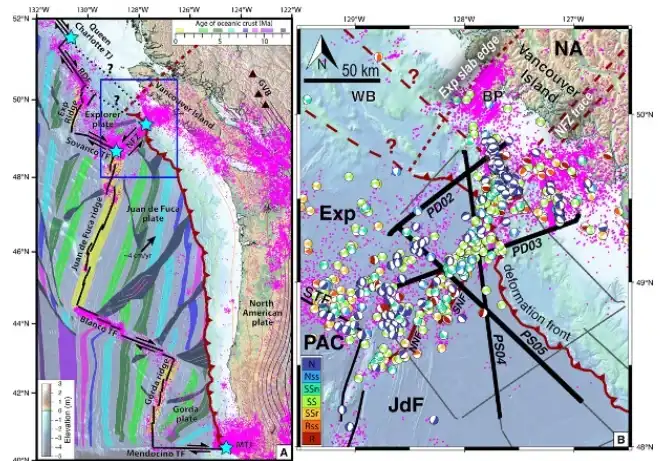 رسم بياني للإندساس