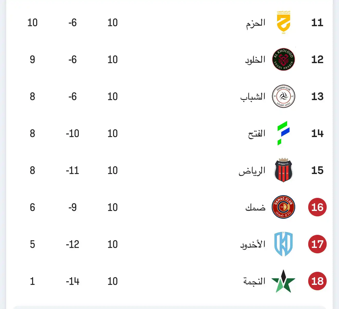 جدول ترتيب دوري روشن