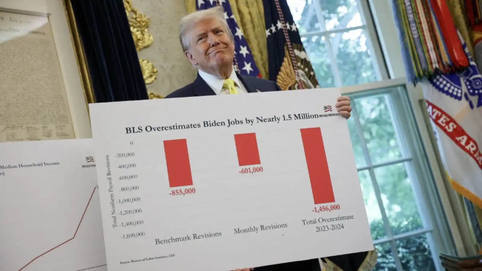 ترامب يعيّن مسؤولا جديدا عن إحصاءات سوق العمل