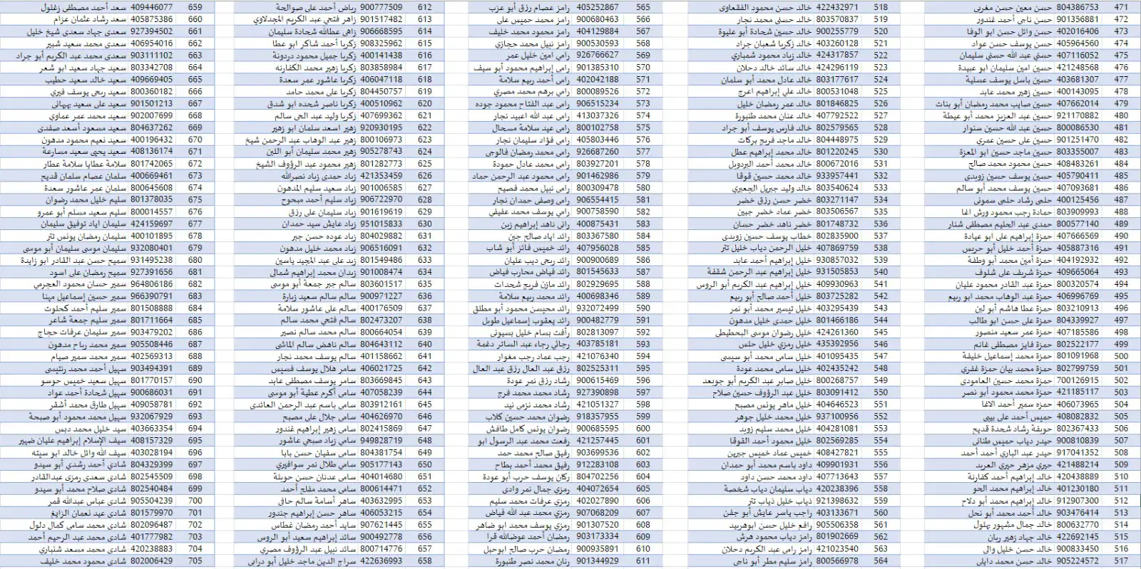 قائمة الأسرى الفلسطينيين
