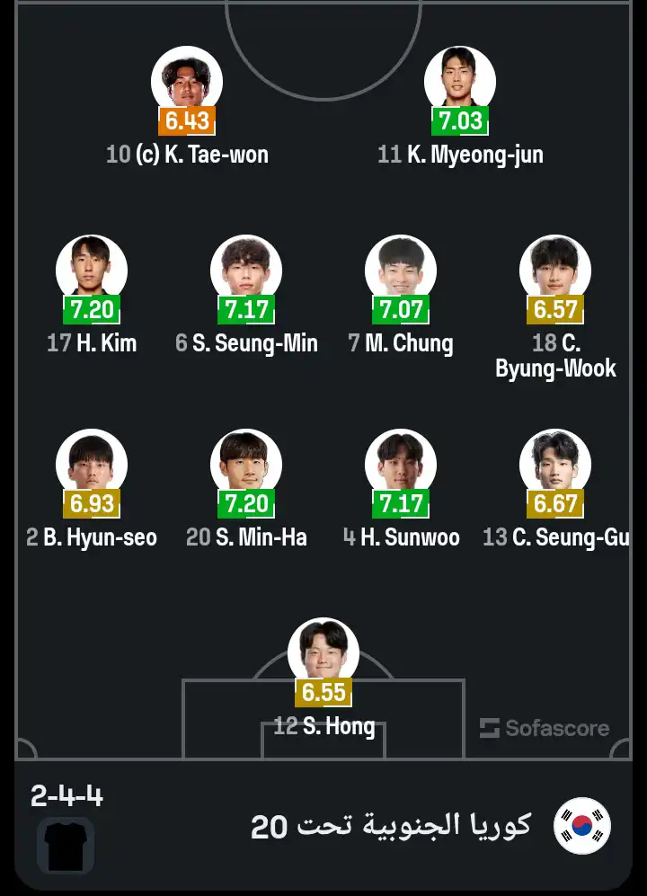 كوريا الجنوبية