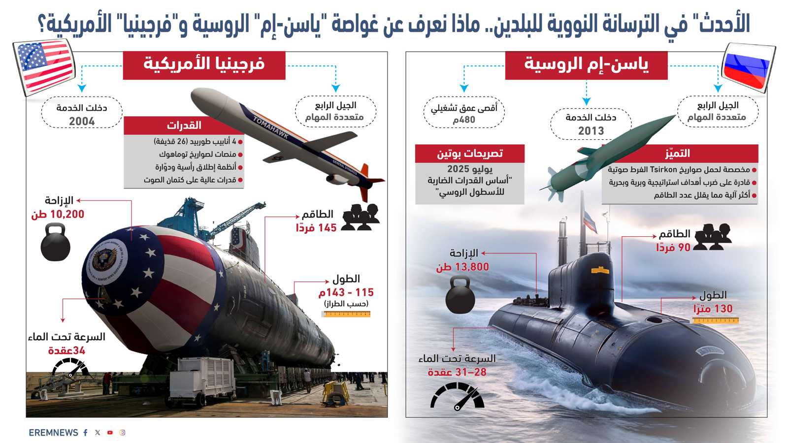 في أعماق البحار.. كيف دخلت غواصات ترامب لعبة الرسائل الخفية مع موسكو؟ (إنفوغراف)