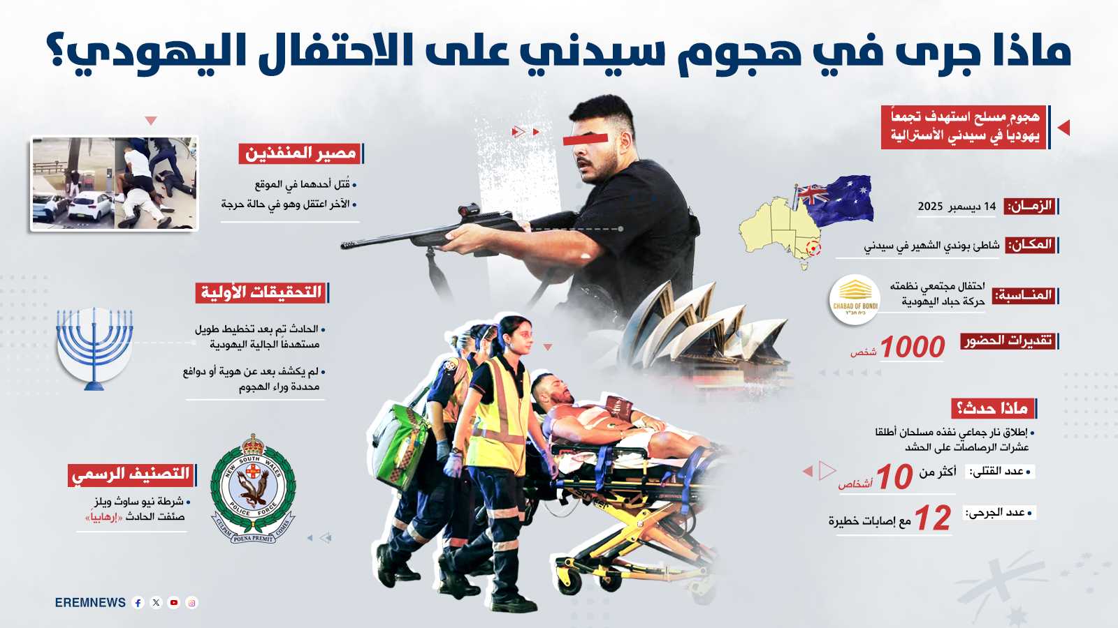ماذا جرى في هجوم سيدني؟