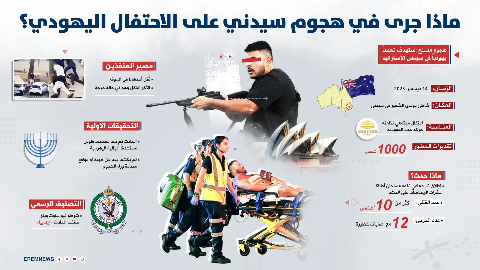 ماذا جرى في هجوم سيدني؟