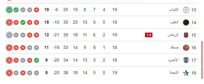 ترتيب الدوري السعودي