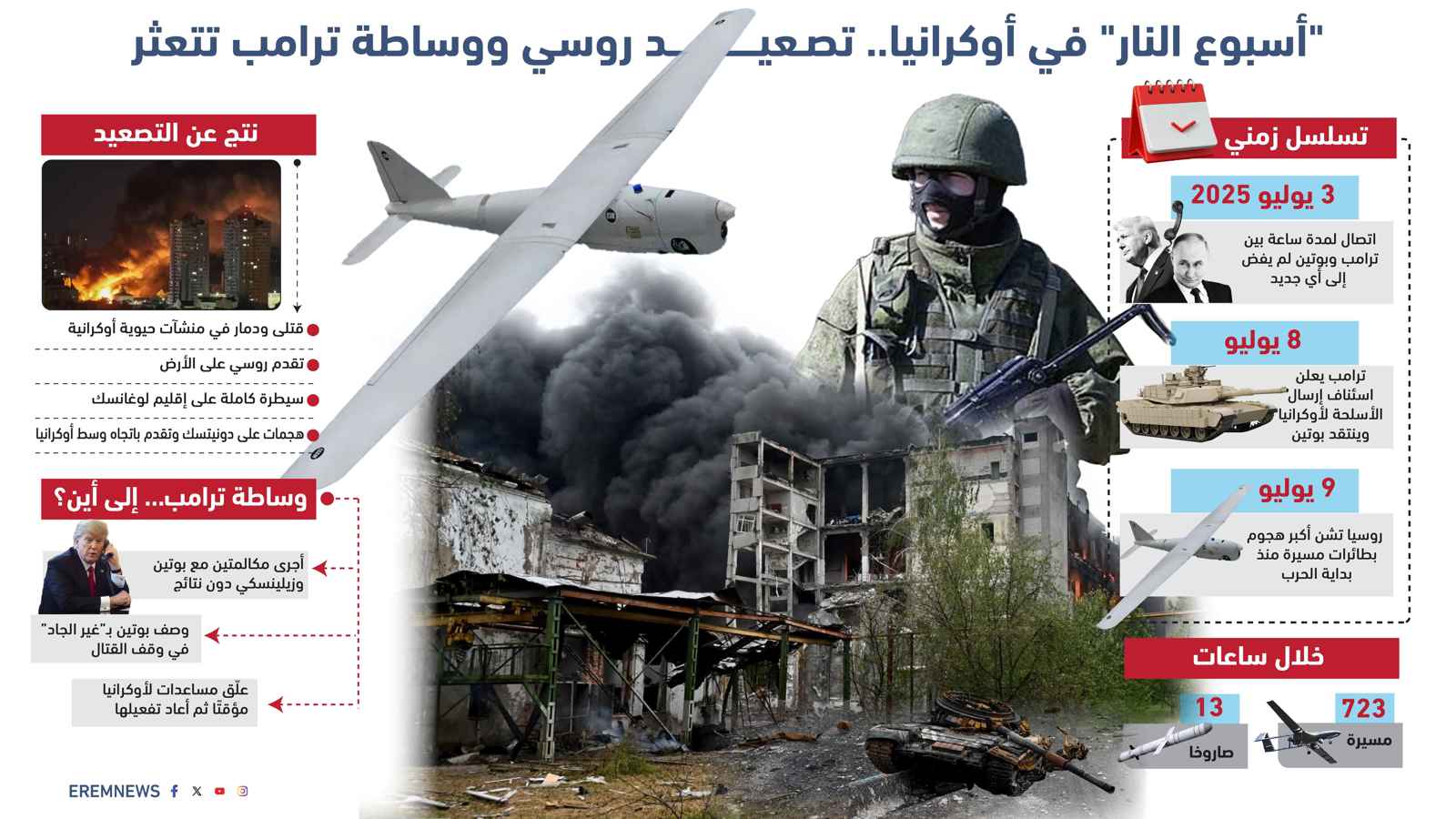 أنظمة دفاعية وباتريوت على الطاولة.. هل يغير ترامب قواعد اللعبة في أوكرانيا؟