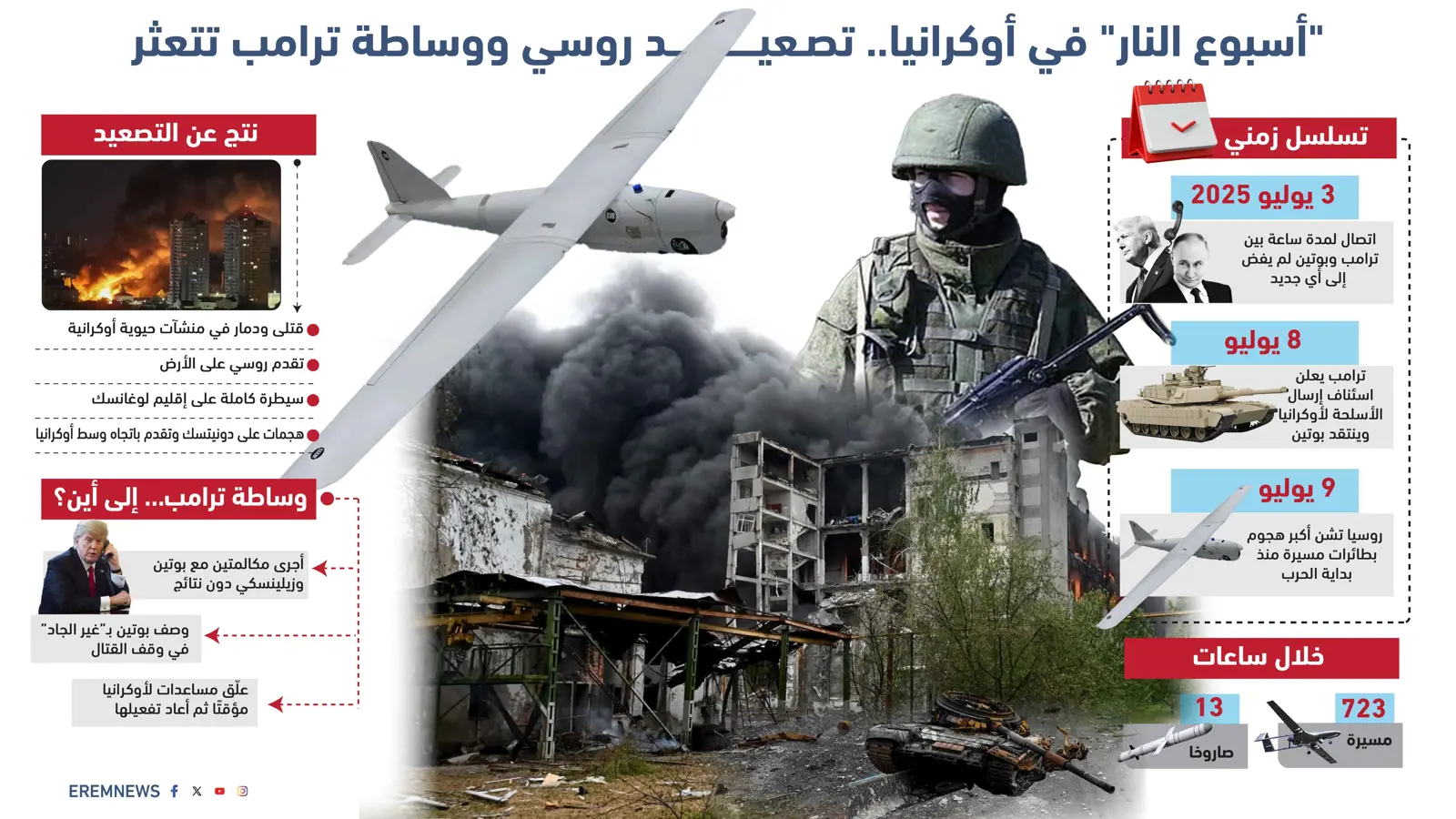 أنظمة دفاعية وباتريوت على الطاولة.. هل يغير ترامب قواعد اللعبة في أوكرانيا؟