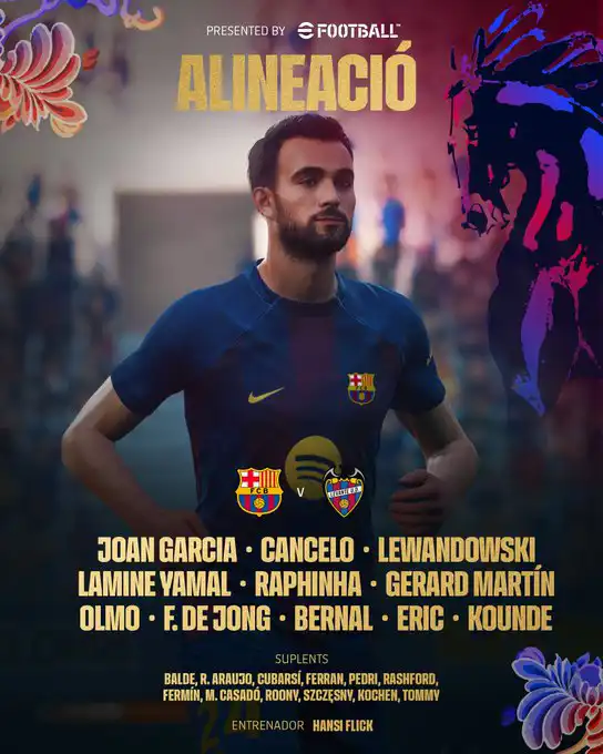 تشكيل برشلونة