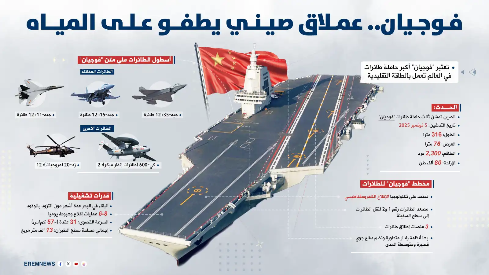 بعد إدخال "فوجيان" للخدمة.. الصين تقترب من قيادة القوة البحرية العالمية