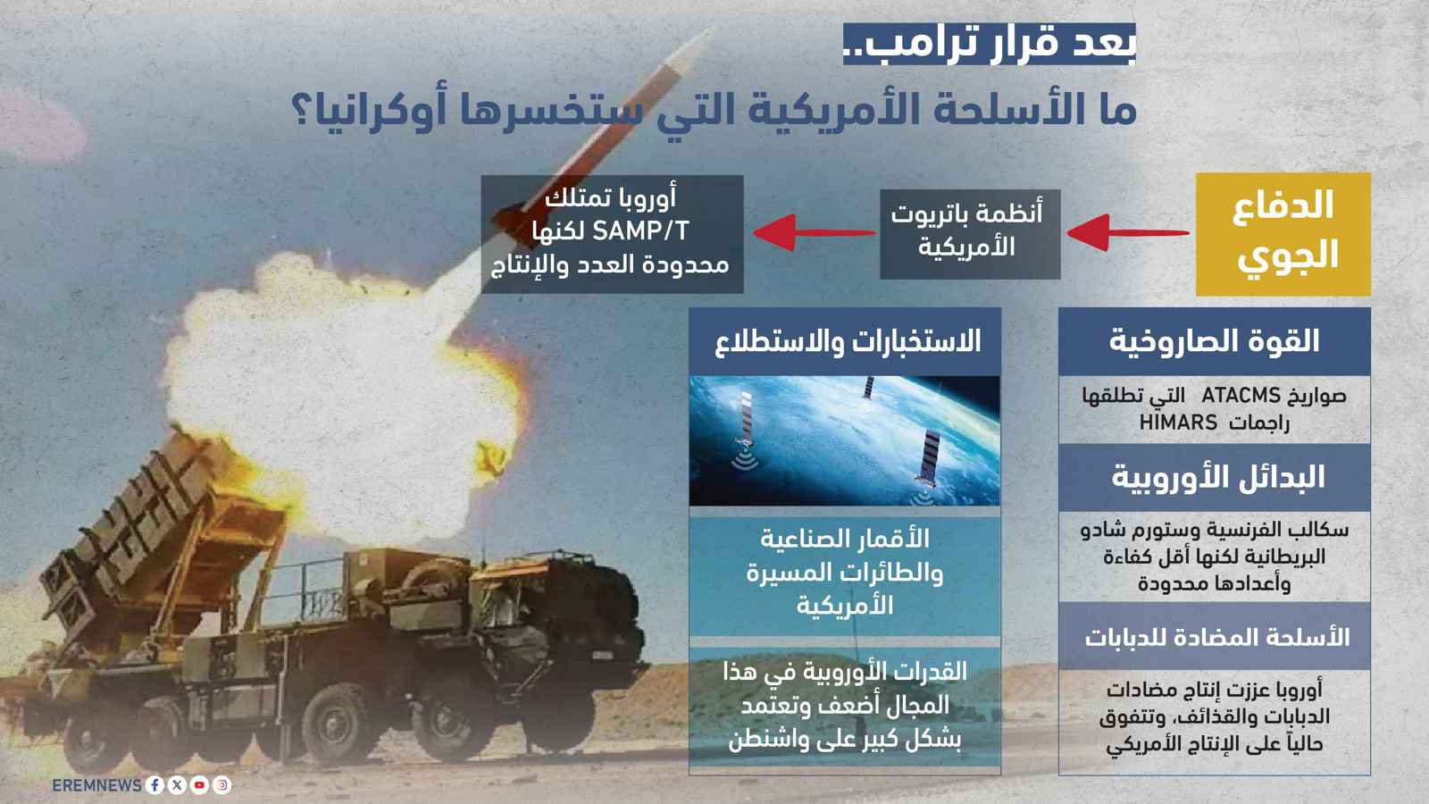 بعد قرار ترامب.. ما الأسلحة الأمريكية التي ستخسرها أوكرانيا؟ (إنفوغراف)