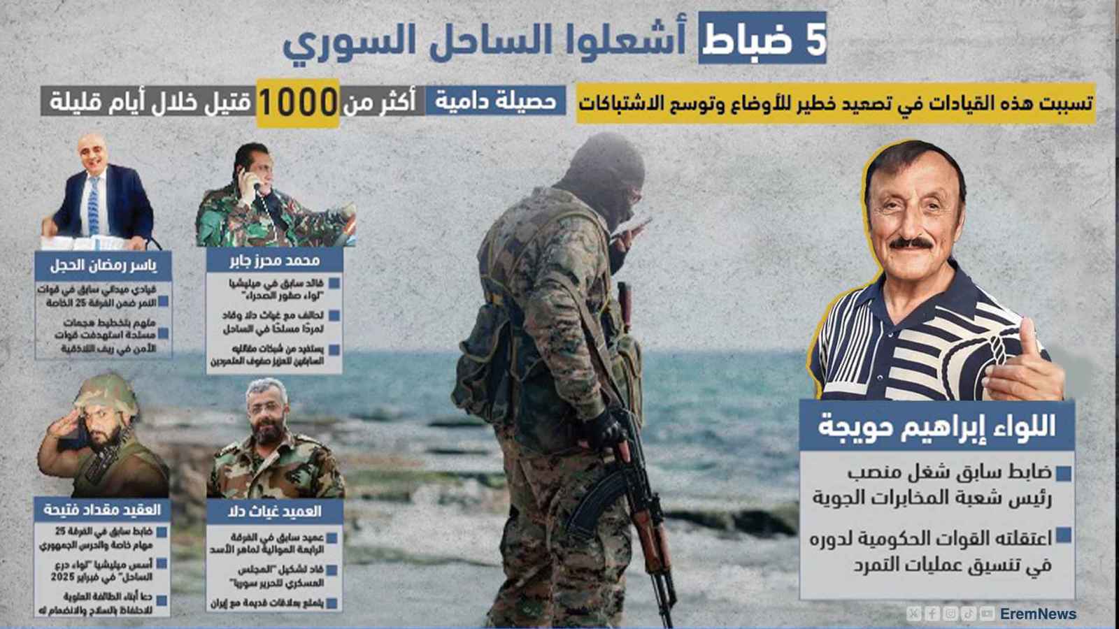 من هم الضباط المتهمون بإشعال الساحل السوري؟