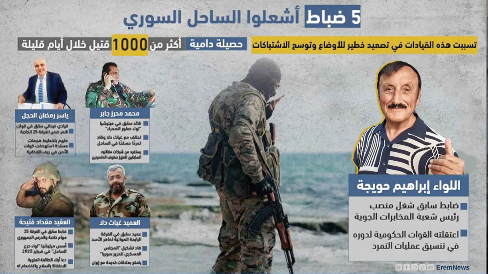 من هم الضباط المتهمون بإشعال الساحل السوري؟