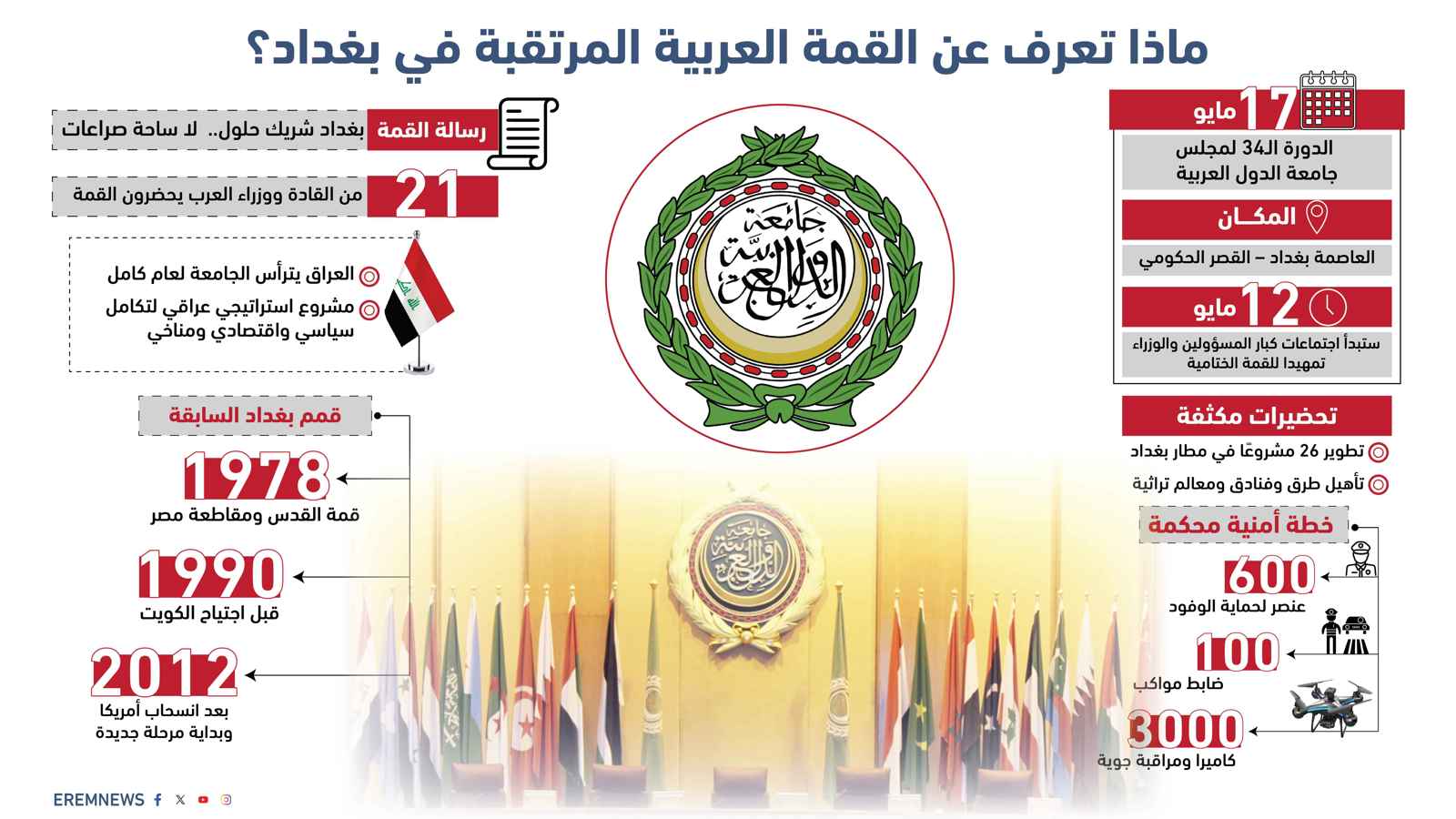 ماذا تعرف عن القمة العربية المرتقبة في بغداد؟ (إنفوغراف)