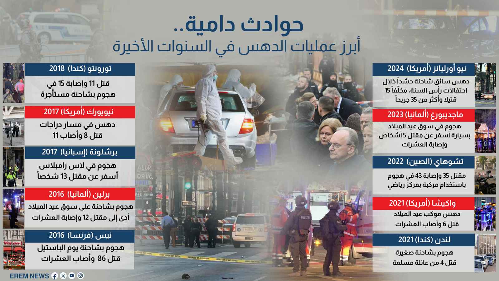 هجمات دامية... أبرز  عمليات الدهس خلال السنوات الأخيرة