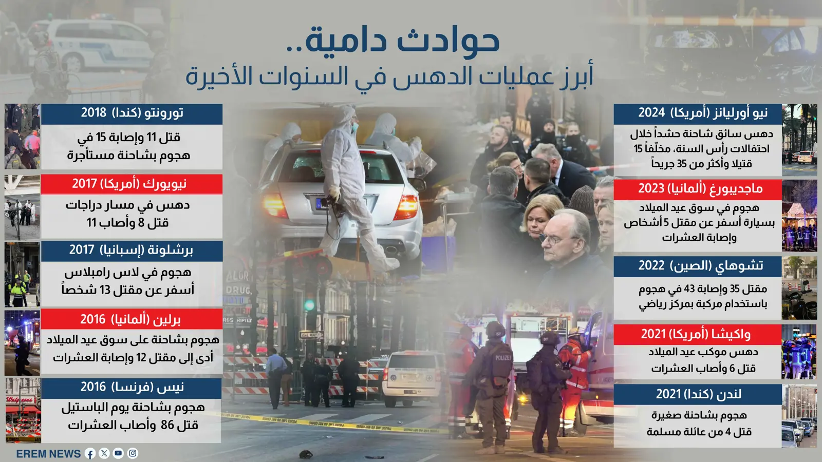 هجمات دامية... أبرز  عمليات الدهس خلال السنوات الأخيرة