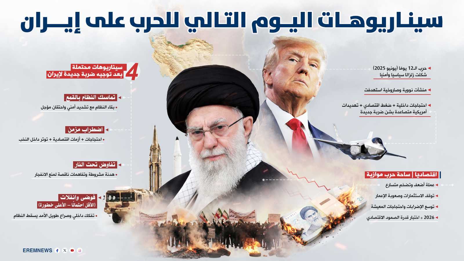 دولة مُنهَكة ونظام يختبر "البقاء".. ما سيناريوهات اليوم التالي للحرب على إيران؟