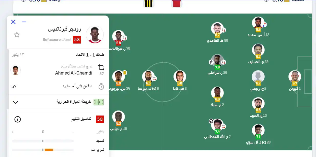 روجر فيرنانديز