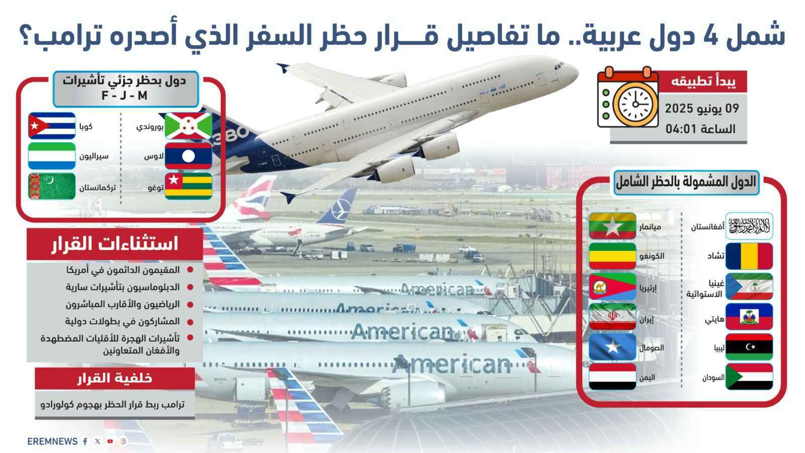 بينها 4 دول عربية.. ماذا وراء قرار حظر السفر الذي أقره ترامب؟